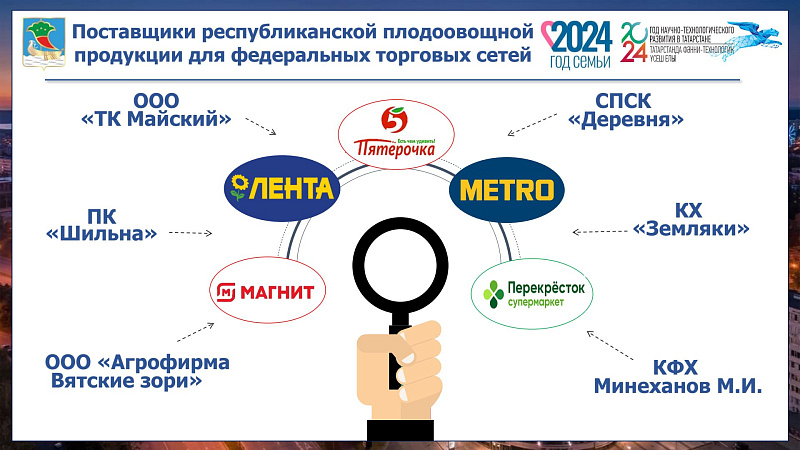 Сельхозярмарки в Набережных Челнах становятся востребованными