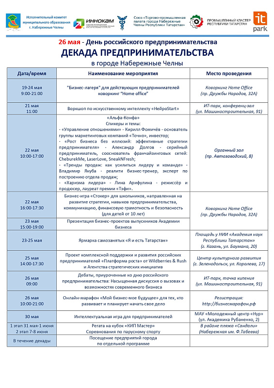 Как в Набережных Челнах отметят «Декаду предпринимательства»